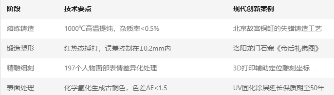 四步核心工藝流程 四步核心工藝流程