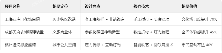 鐵藝裝飾的場(chǎng)景破圈實(shí)踐 鐵藝裝飾的場(chǎng)景破圈實(shí)踐