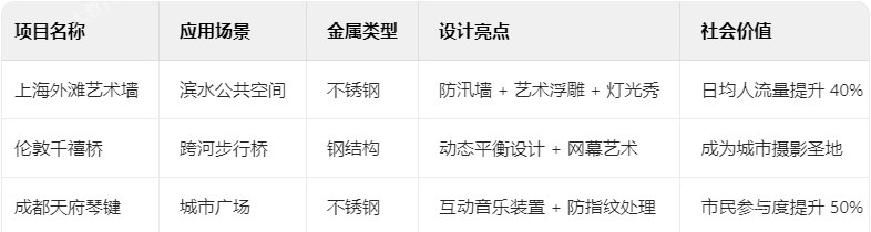 金屬工程如何定義城市表情 金屬工程如何定義城市表情