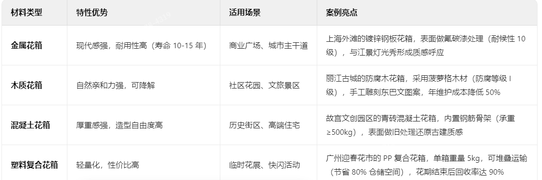 四大核心材料與工藝選擇 四大核心材料與工藝選擇