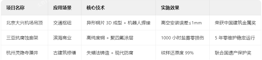 銅裝飾典型項目技術(shù)檔案