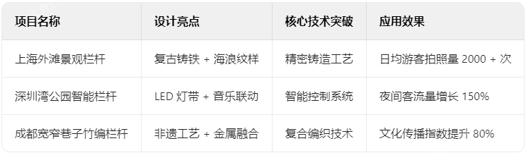 欄桿典型案例解析