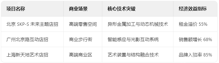 店招典型項(xiàng)目技術(shù)檔案