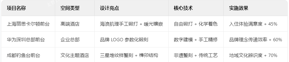 鍛銅前臺(tái)的場景化破圈實(shí)踐 鍛銅前臺(tái)的場景化破圈實(shí)踐