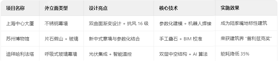 外立面如何定義建筑氣質(zhì) 外立面如何定義建筑氣質(zhì)