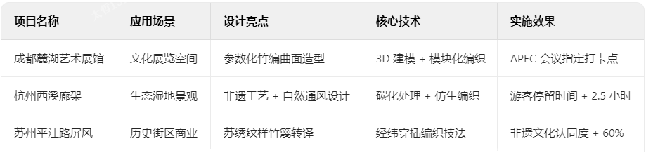 竹編裝飾典型案例解析