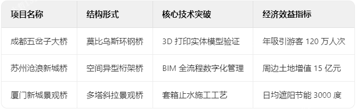 典型項(xiàng)目技術(shù)檔案 典型項(xiàng)目技術(shù)檔案