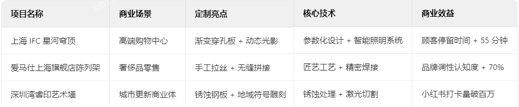 不銹鋼裝飾的場(chǎng)景化破圈實(shí)踐
