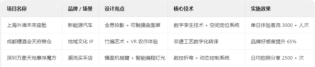 創(chuàng)意展臺典型案例解析 創(chuàng)意展臺典型案例解析