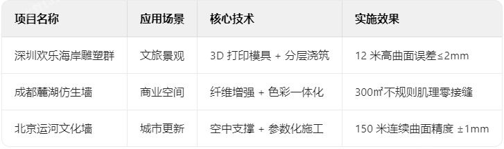 水泥直塑典型項(xiàng)目技術(shù)檔案