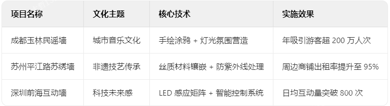 文化墻典型案例解析
