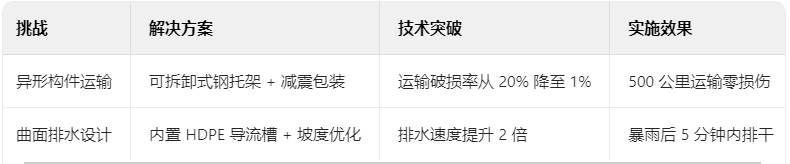 實(shí)施難點(diǎn)與解決方案 實(shí)施難點(diǎn)與解決方案