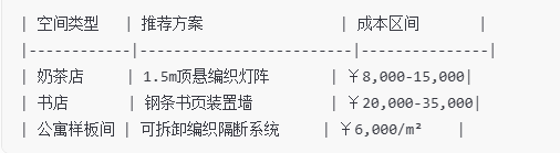 小微空間改造方案 小微空間改造方案