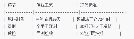 標(biāo)準(zhǔn)化生產(chǎn)體系