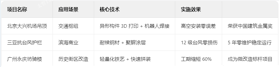 鐵藝典型項(xiàng)目技術(shù)檔案