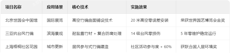 竹編裝飾典型項目技術(shù)檔案 竹編裝飾典型項目技術(shù)檔案