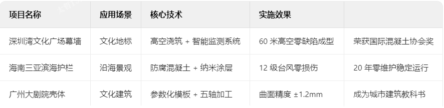 混凝土典型項(xiàng)目技術(shù)檔案
