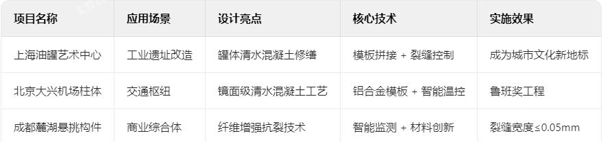 混凝土典型案例解析