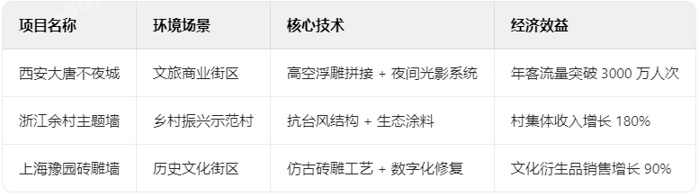 文化墻典型項(xiàng)目技術(shù)檔案
