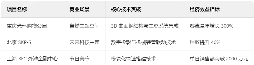 商業(yè)創(chuàng)意裝飾典型項(xiàng)目技術(shù)檔案