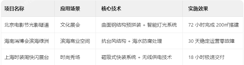 展臺(tái)典型項(xiàng)目技術(shù)檔案