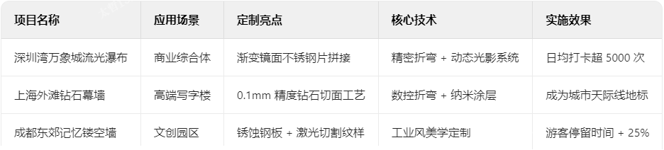 不銹鋼典型案例解析