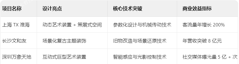 創(chuàng)意商業(yè)裝飾典型案例解析