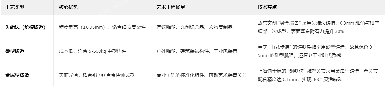 三大鑄造工藝的藝術(shù)化解析