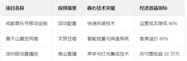 移動(dòng)房屋典型項(xiàng)目技術(shù)檔案