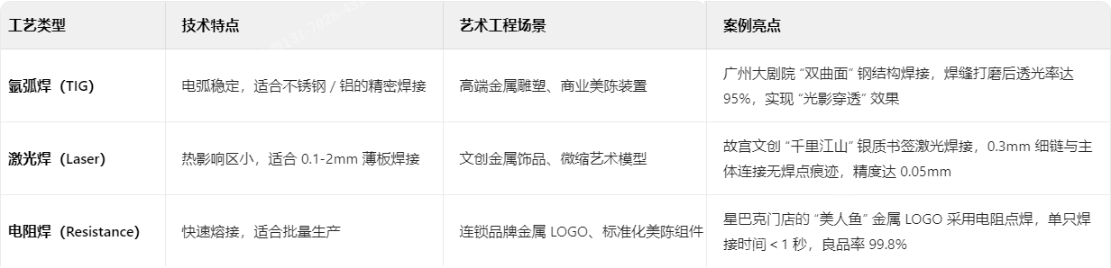 三大主流焊接工藝的藝術(shù)化應(yīng)用