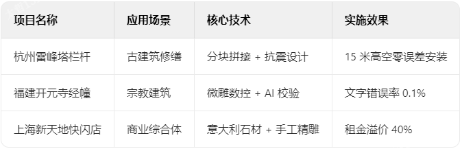 石雕典型項目技術(shù)檔案 石雕典型項目技術(shù)檔案