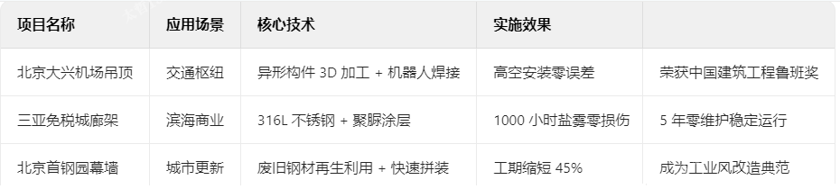 不銹鋼典型項目技術檔案