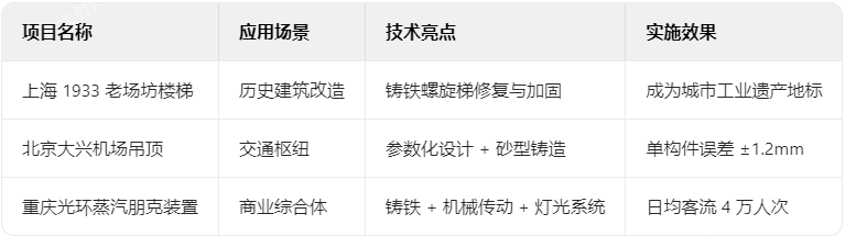 鑄鐵典型案例解析 鑄鐵典型案例解析