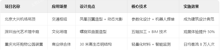 異型鋼典型案例解析 異型鋼典型案例解析