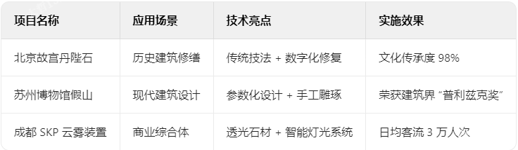 石雕典型案例解析 石雕典型案例解析