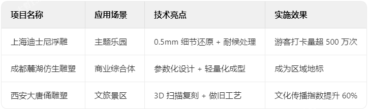 玻璃鋼典型案例解析 玻璃鋼典型案例解析