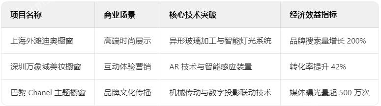 櫥窗典型項目技術檔案 櫥窗典型項目技術檔案