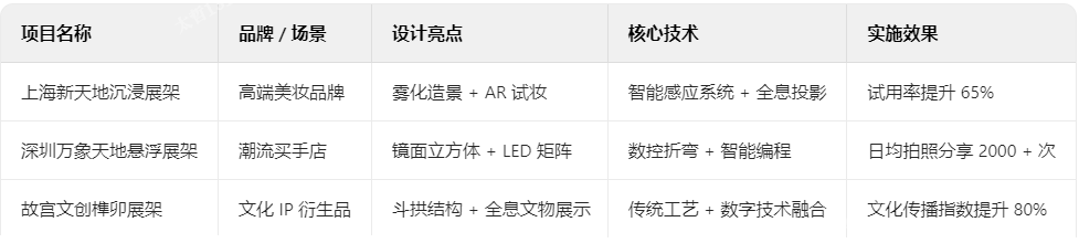 創(chuàng)意展架典型案例解析