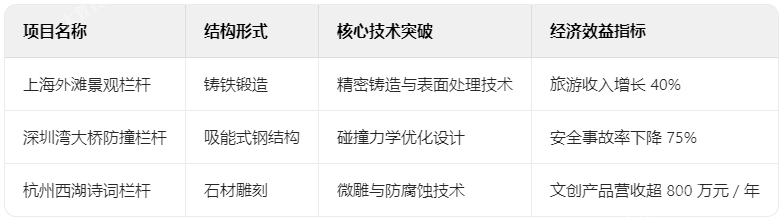 創(chuàng)意欄桿典型項(xiàng)目技術(shù)檔案