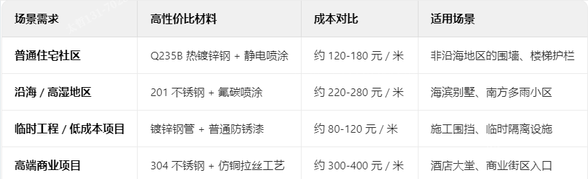 材料選擇-性能與價格的黃金平衡點