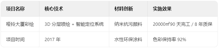 啞鈴大廈彩繪技術(shù)檔案